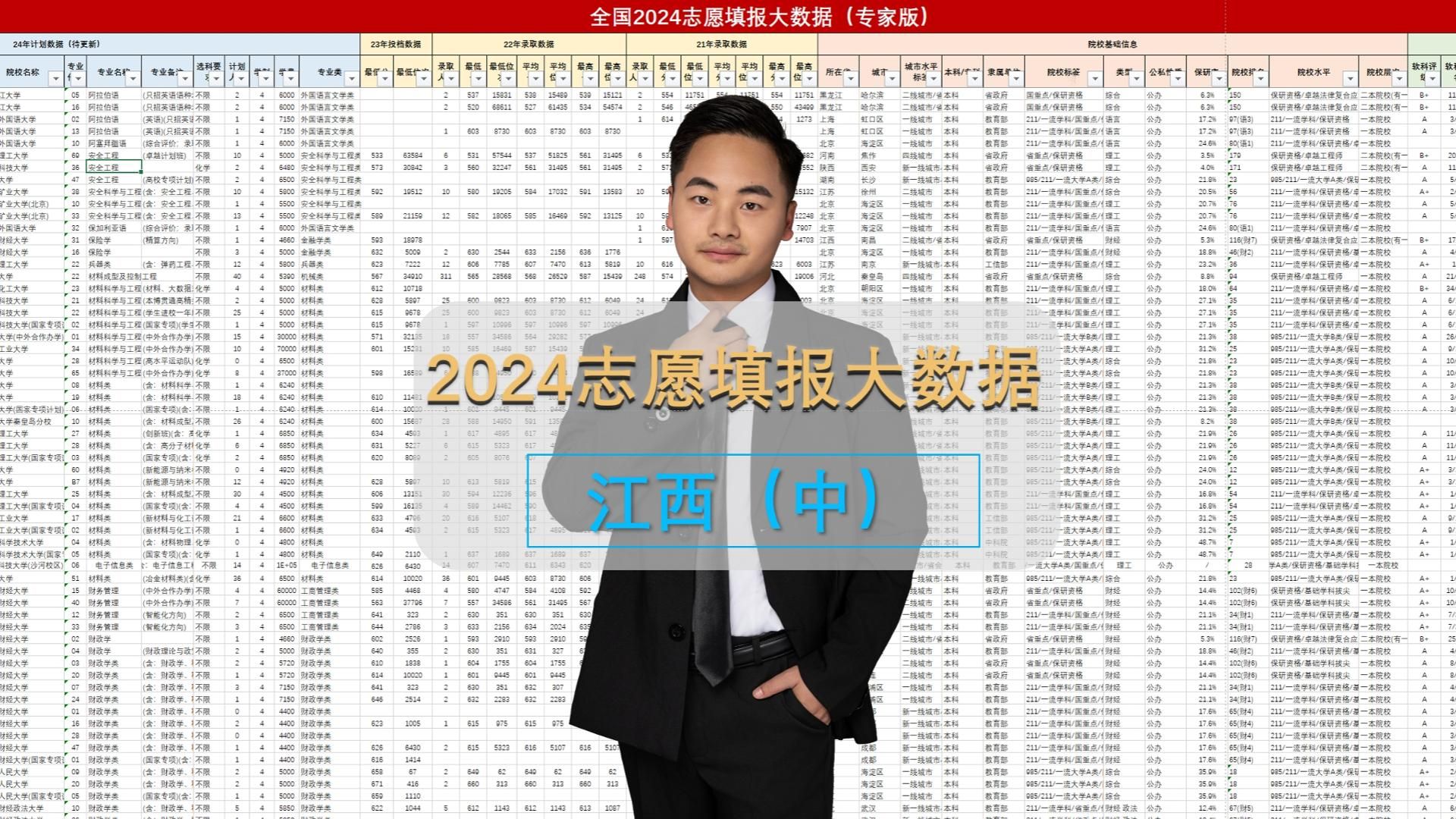 江西2024志愿填报大数据:选专业选大学技巧实操(中)哔哩哔哩bilibili