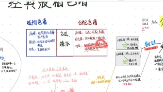 仪器分析背诵-经典液相色谱