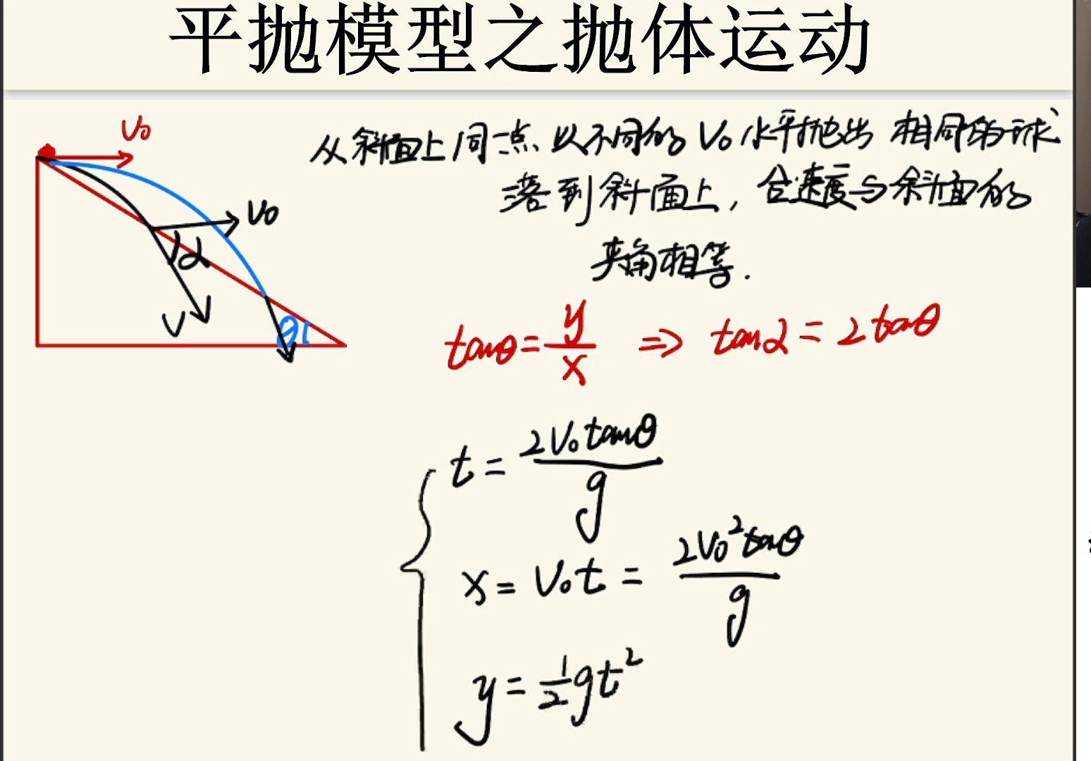 高中物理必修二平抛模型之从斜面上同一位置多次抛到斜面上,合速度与