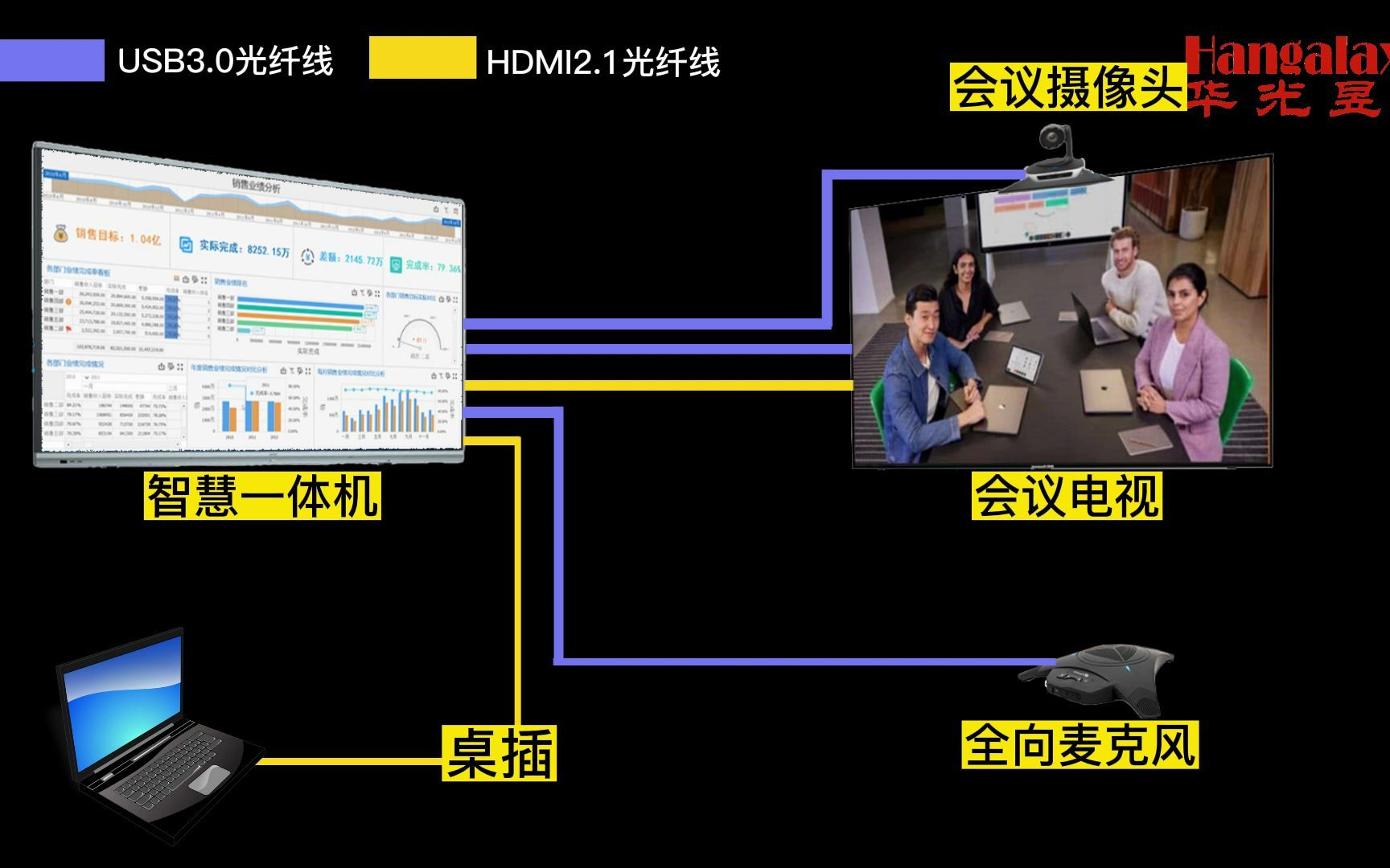 智慧会议室的布线过程演示哔哩哔哩bilibili