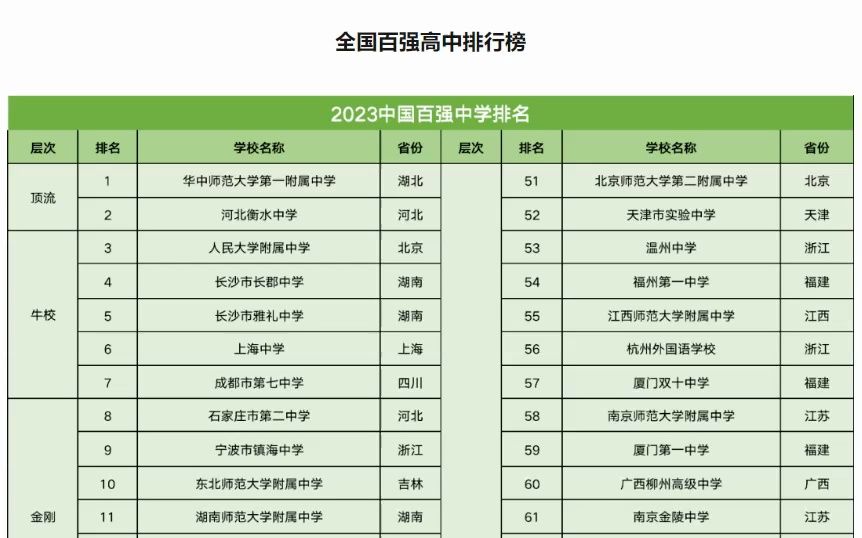 [图]2023百强高中排行榜