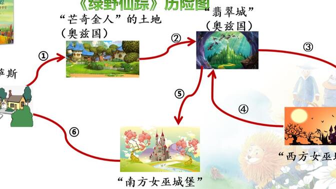 《绿野仙踪》导读