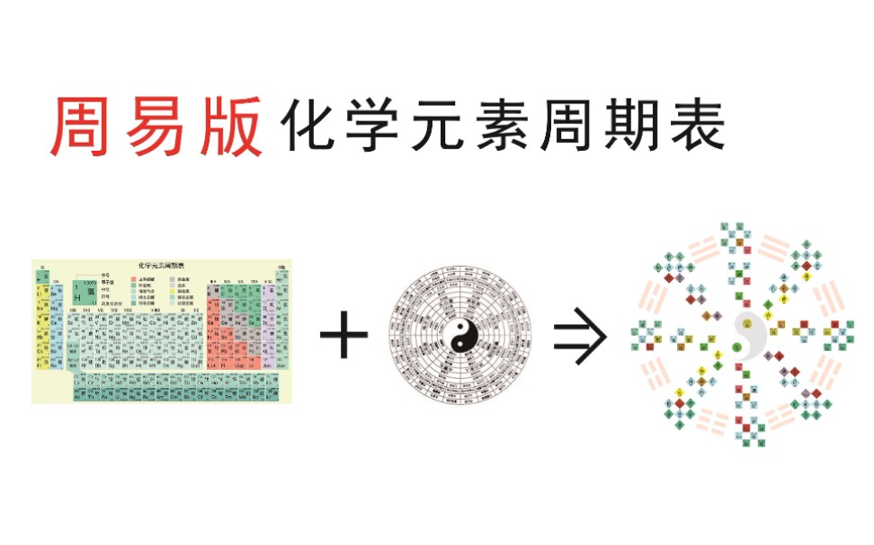 周易版化学元素周期表,五行八卦,河图洛书,宇宙魔方,生命之花,灵性科学哔哩哔哩bilibili