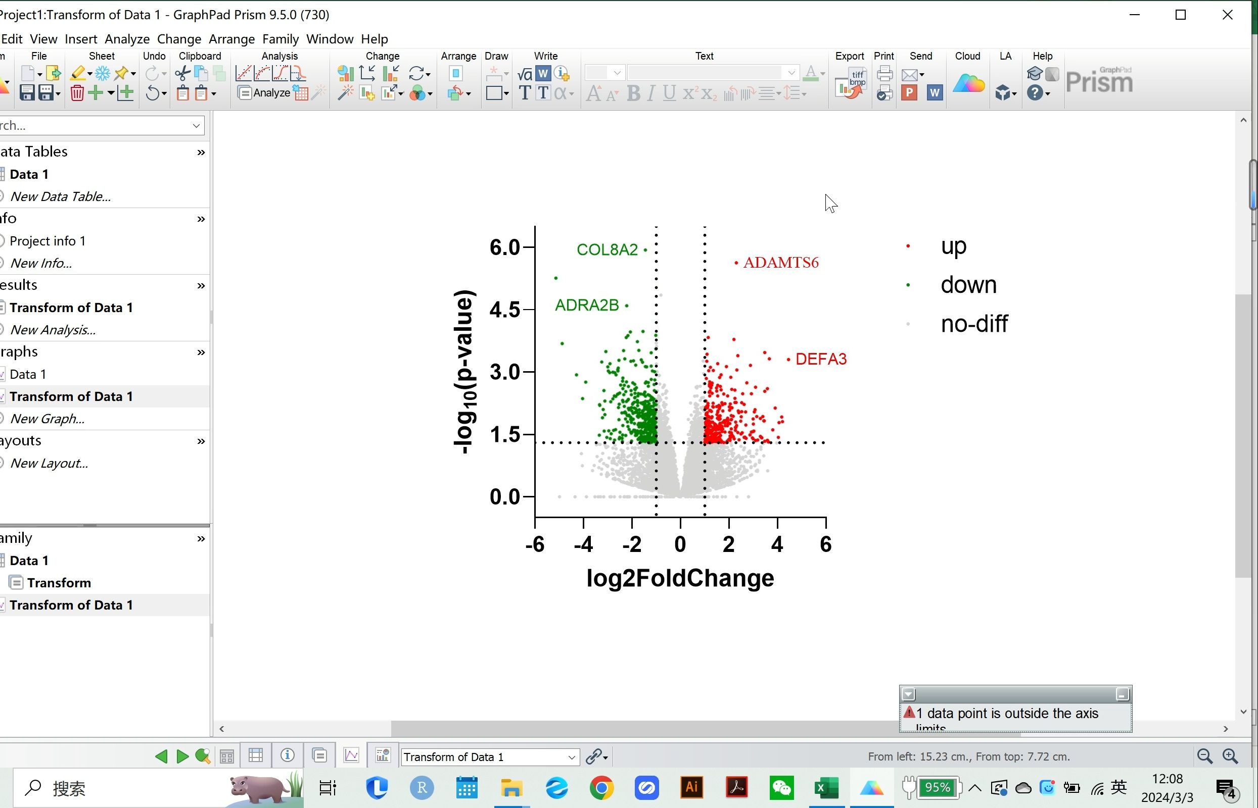【graphpad prism】画火山图