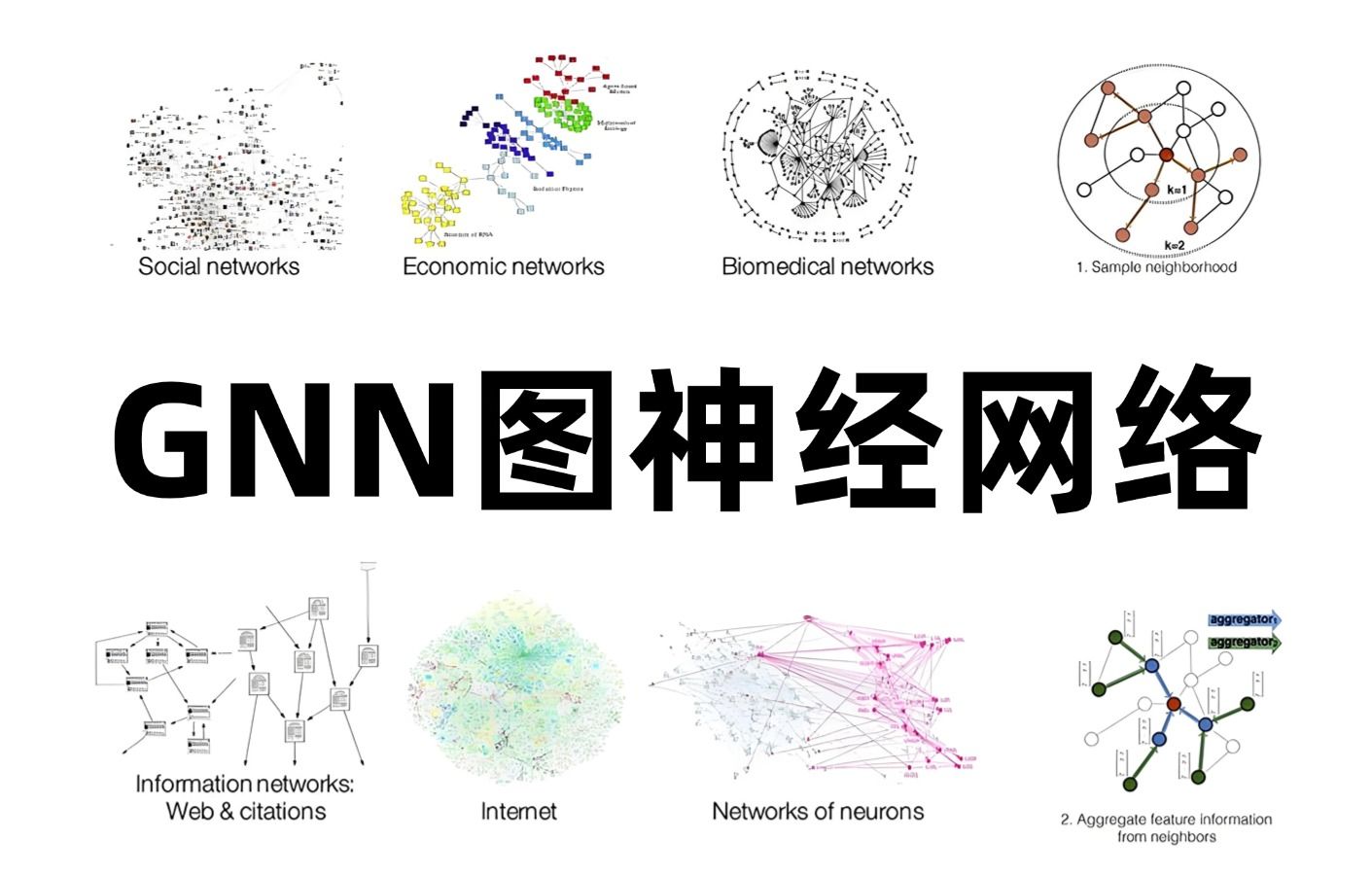 【GNN图神经网络】入门到精通完整49讲!(GCN、GAT、PyG、GTN、HAN、SDGNN、HGNN、TGAT...)基础原理+源码复现,由浅入深通俗易懂!哔哩...