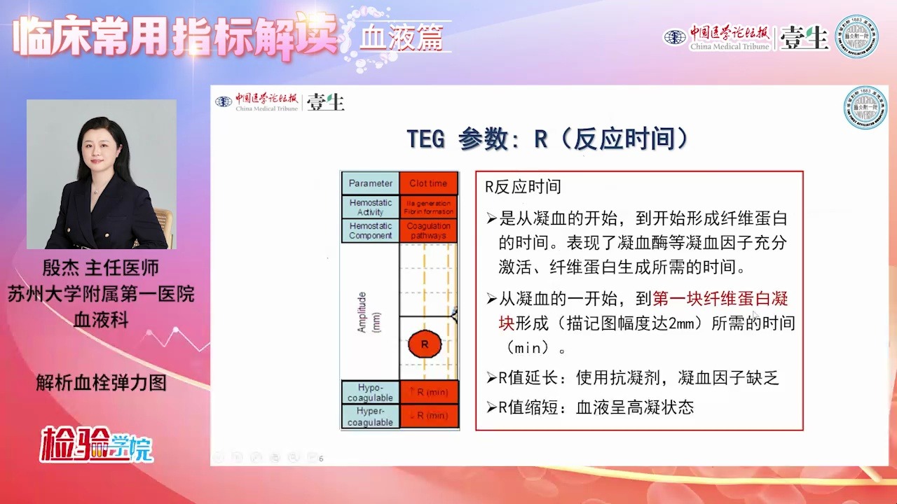 Day3殷杰:解析血栓弹力图哔哩哔哩bilibili