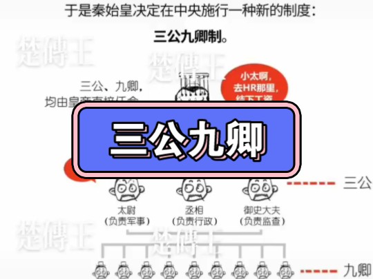 三公九卿是中国古代制度,三公指丞相、太尉、御史大夫,丞相是三公之首黄帝首席助手,九卿指奉常、郎中令、卫尉、太仆、廷尉、典客、宗正、治粟内史...