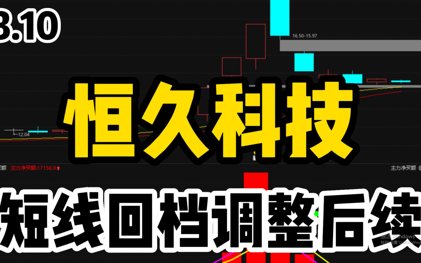 恒久科技:回档反弹走强后续,如何把握底部启动机会!?哔哩哔哩bilibili