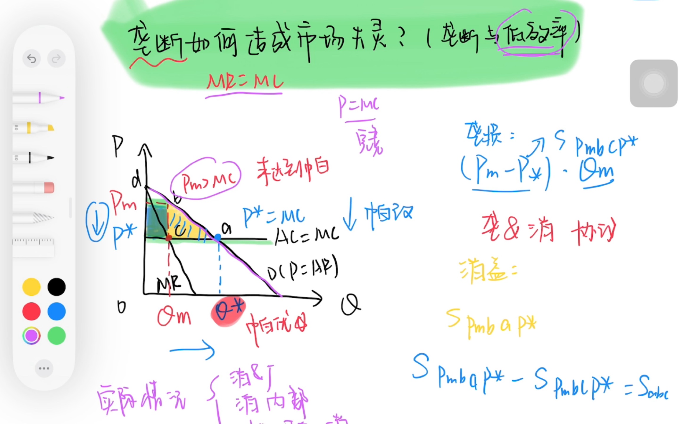 垄断如何造成市场失灵哔哩哔哩bilibili