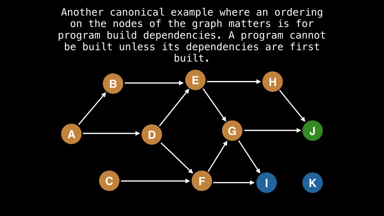 [图]【图论】Graph Theory