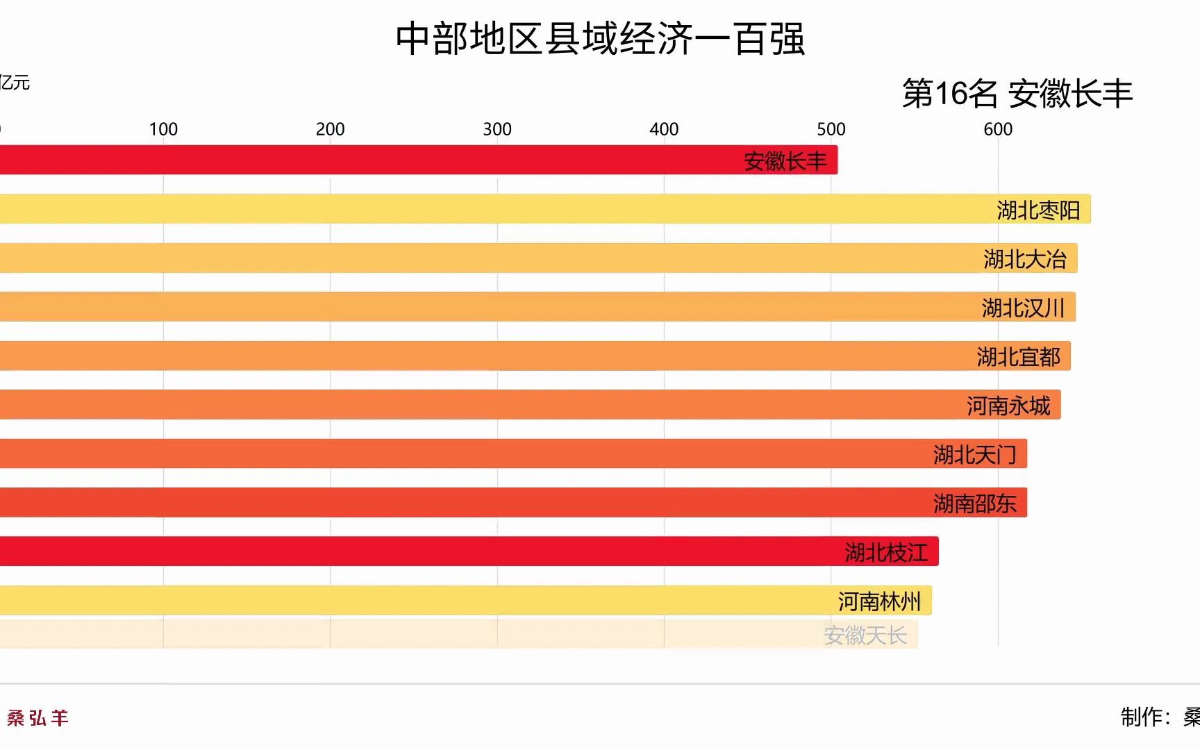 中部地区县域经济一百强哔哩哔哩bilibili