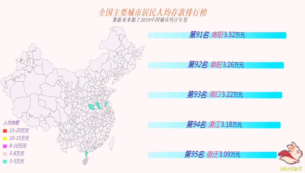 全国主要城市居民人均存款排名,没想到默默无闻的太原一鸣惊人哔哩哔哩bilibili