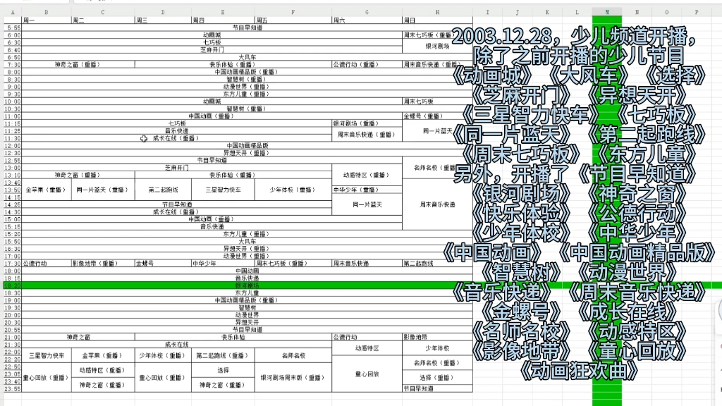【少儿频道开播20年】历年央视少儿频道节目编排(2003)哔哩哔哩bilibili