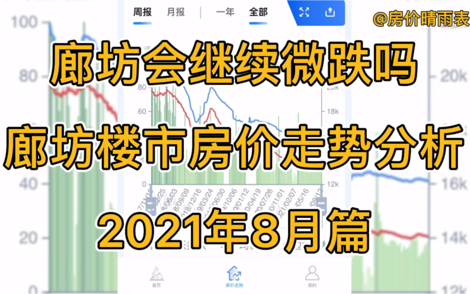 廊坊会继续微跌吗,廊坊楼市房价走势分析(2021年8月篇)哔哩哔哩bilibili