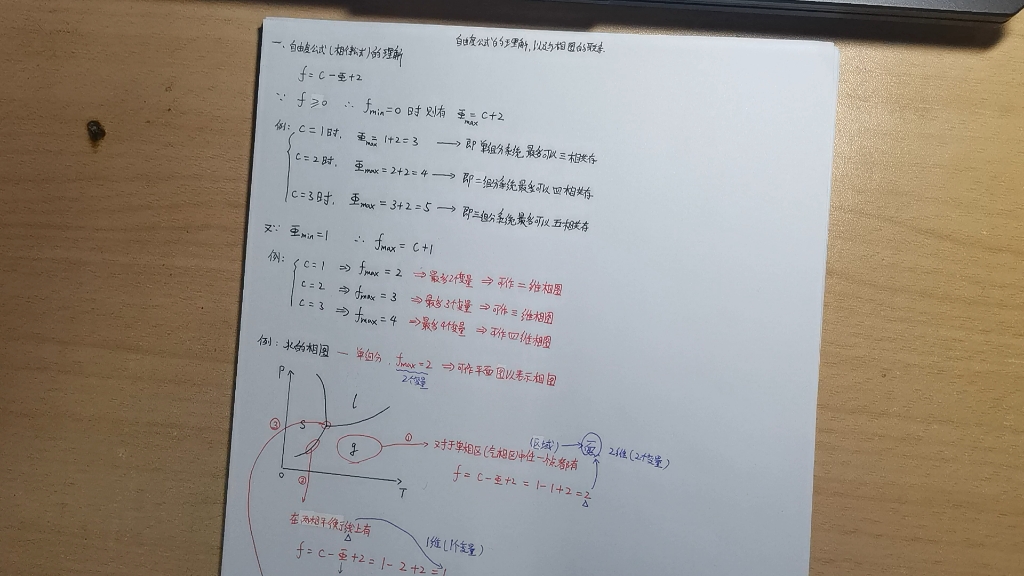 物理化学自由度(相律公式)与相图的联系(自由度在相图上的几何意义的体现)哔哩哔哩bilibili