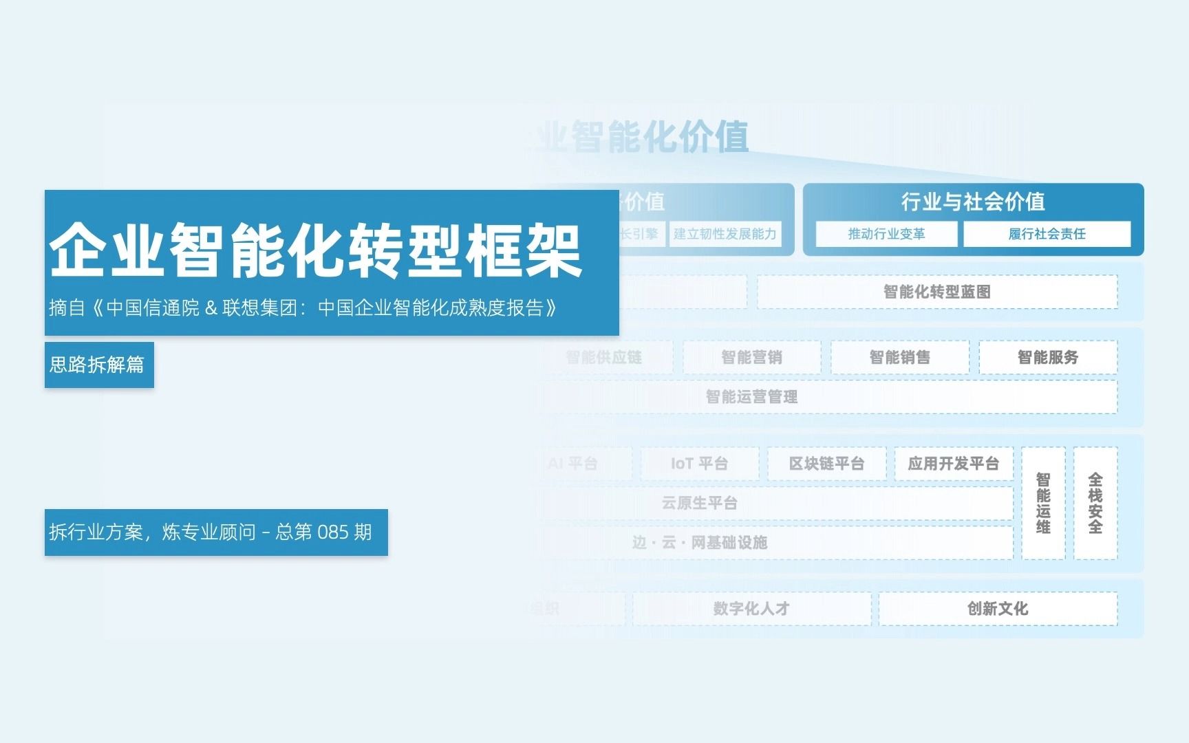 企业智能化转型框架:思路拆解——《拆行业方案,炼专业顾问》【总第 085 期】哔哩哔哩bilibili
