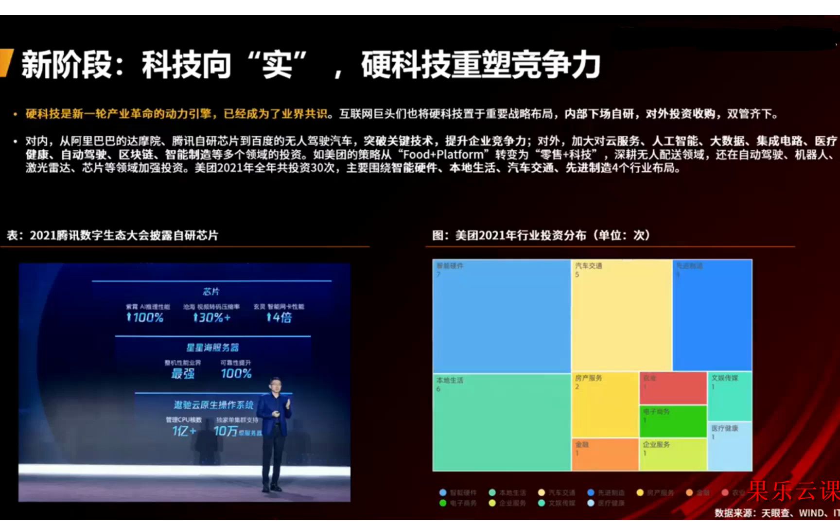 数字化经济发展和互联网大厂产业规划布局哔哩哔哩bilibili