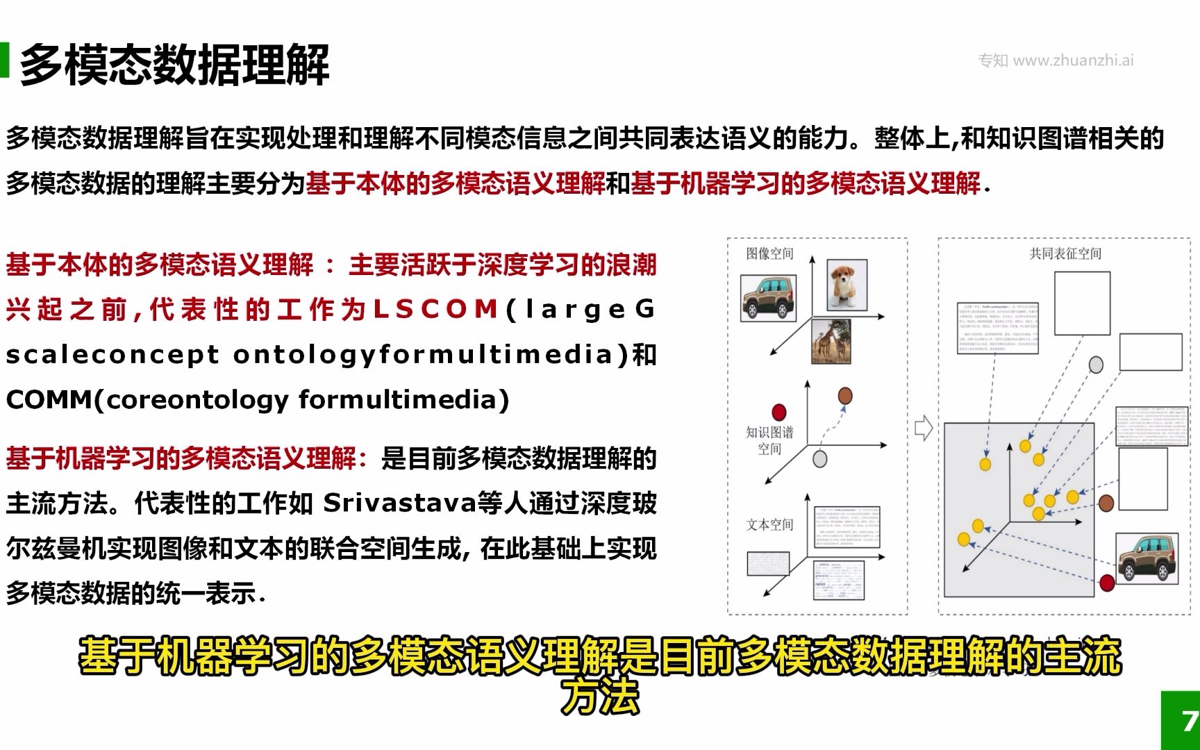 「新一代知识图谱关键技术」最新2022进展综述哔哩哔哩bilibili