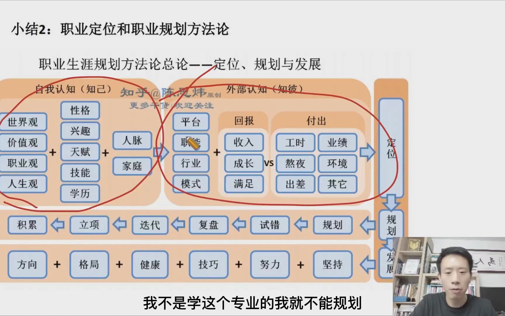 职业规划方法论与职业生涯理论的总结哔哩哔哩bilibili