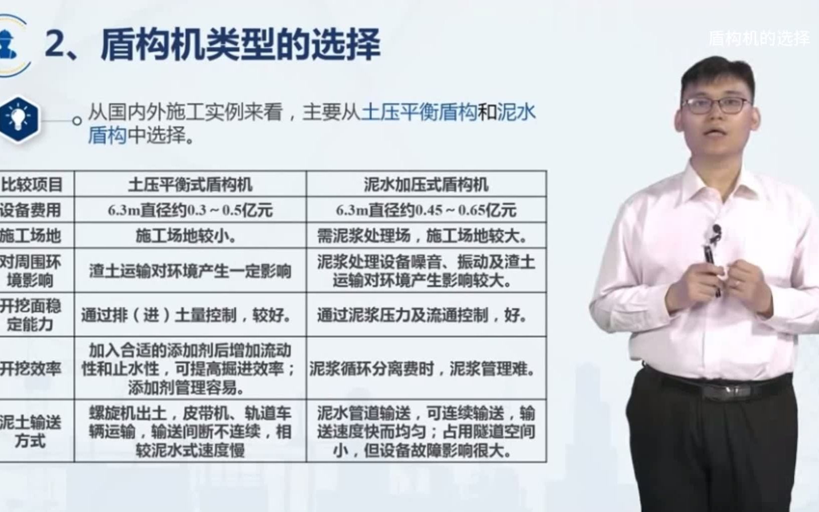 付建新:盾构机的选择哔哩哔哩bilibili