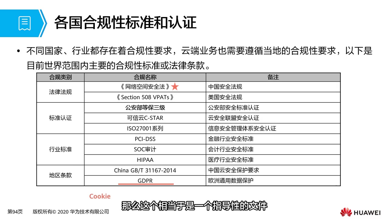 [图]4.2.5 租户云上安全诉求及方案-法律合规要求