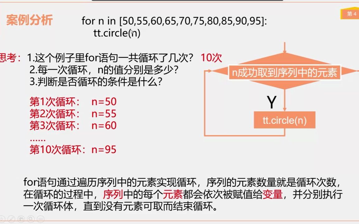 浙江信息技术新教材 3.7 for循环哔哩哔哩bilibili