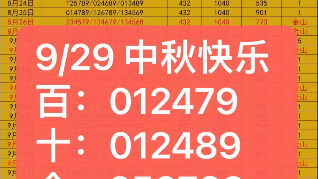 今日排三分享直选六码,科学预测专业命中!9月状态火热!数据真实可见!哔哩哔哩bilibili