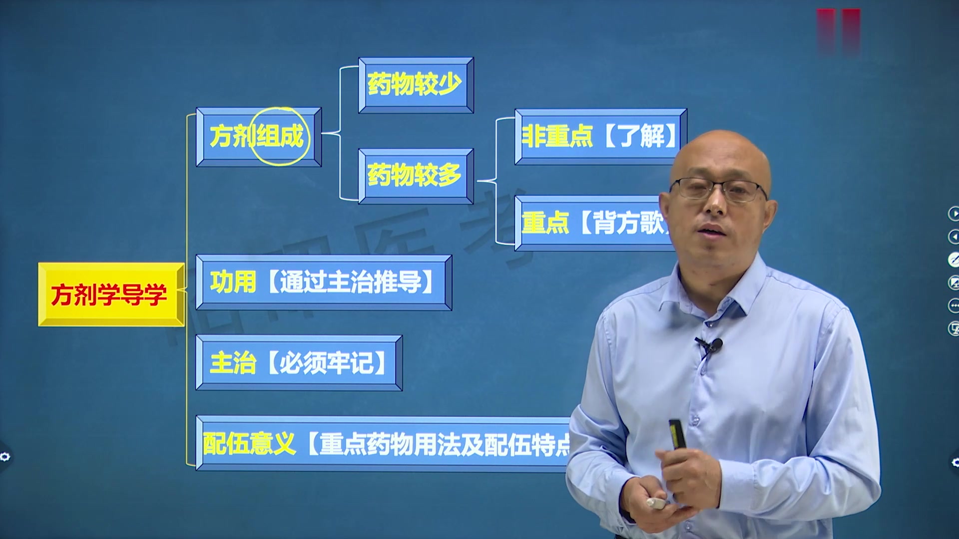 [图]2023考研中综全程班方剂学【张洪斌】中医综合