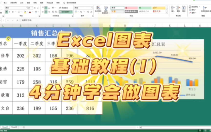 Excel图表零基础教程(1):4分钟教会你做出实用的Excel图表哔哩哔哩bilibili