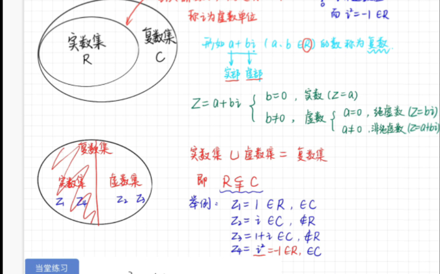 复数的概念实数虚数复数它们是什么关系呢点开看看就明白啦