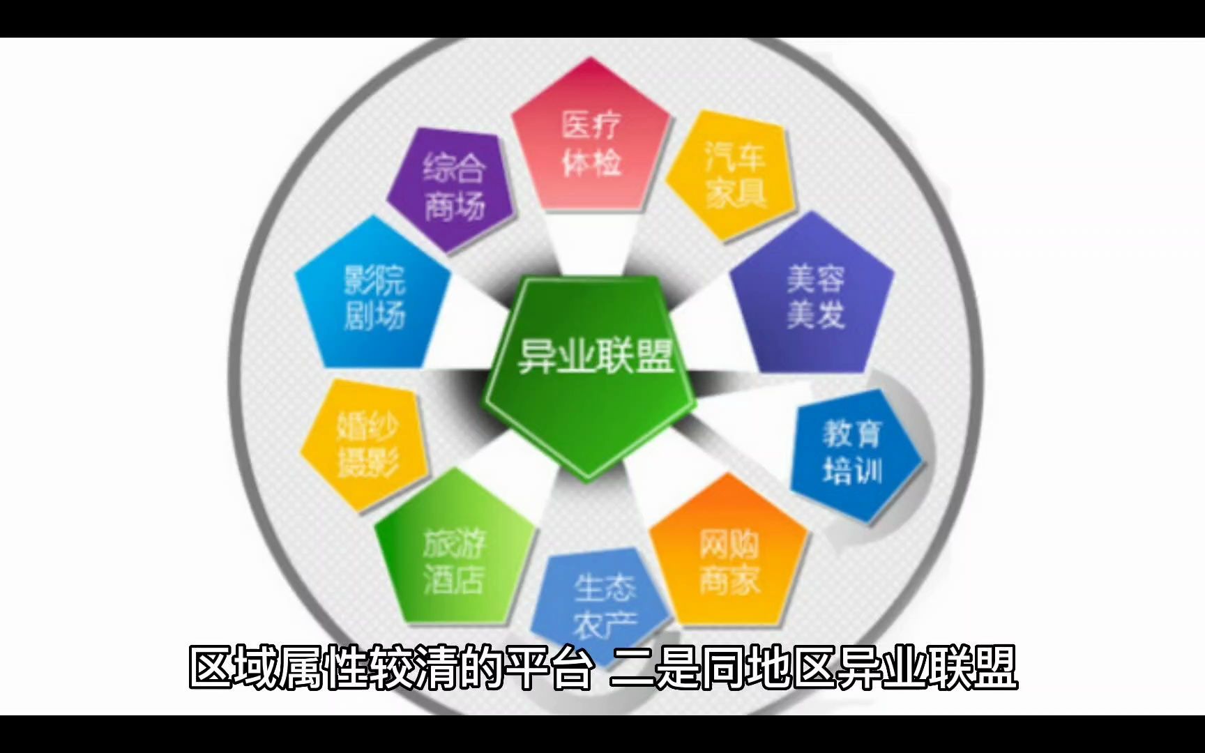 异业联盟的两种方式帮你快速提升品牌价值