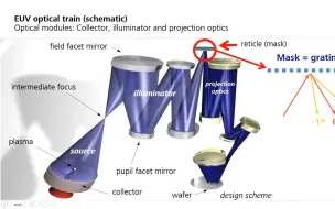 Download Video: 蔡司科学家讲解EUV光刻机系列一：EUV发展历史