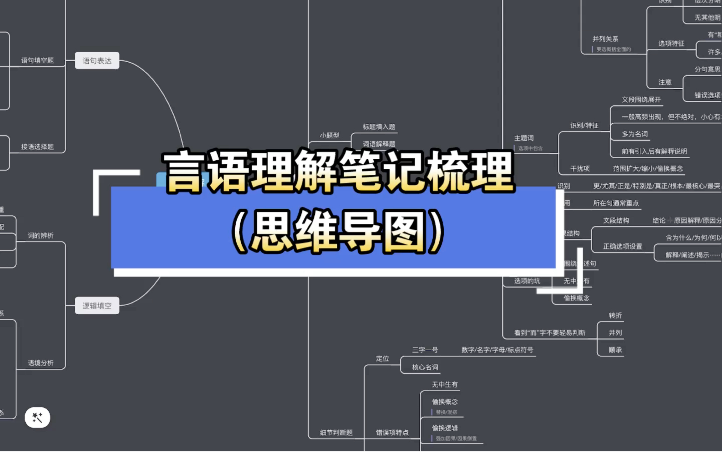 [图]言语理解｜超详细笔记整理（思维导图）