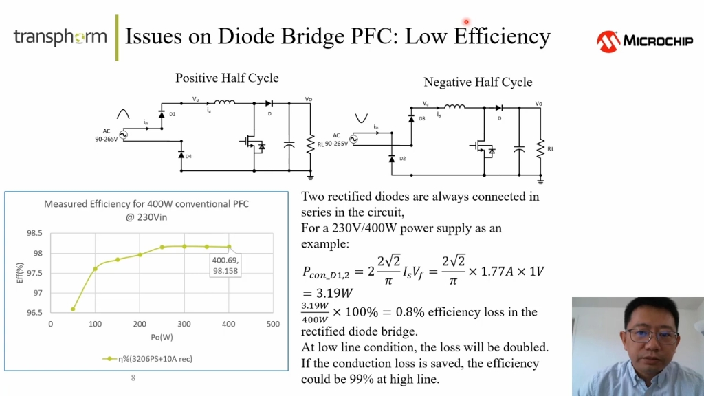 30KW 维也纳PFC,图腾柱无桥PFC中文概述,采用Microchip Dspic33X方案的演示板哔哩哔哩bilibili