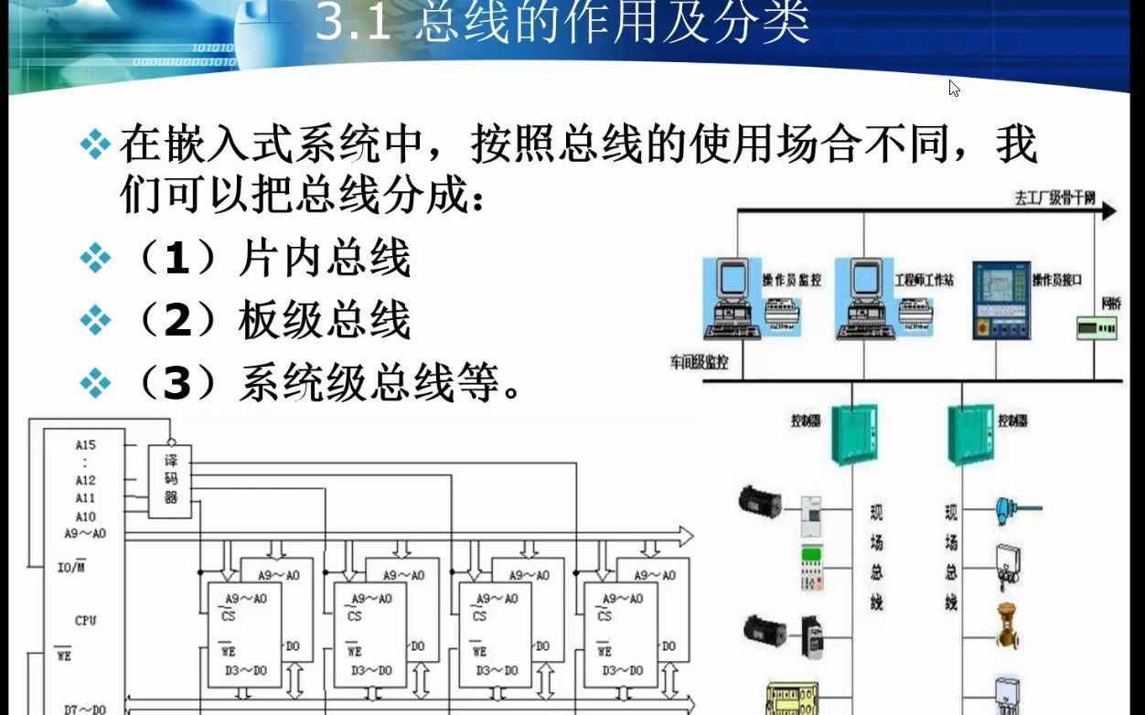 总线结构及存储器接口(1)哔哩哔哩bilibili