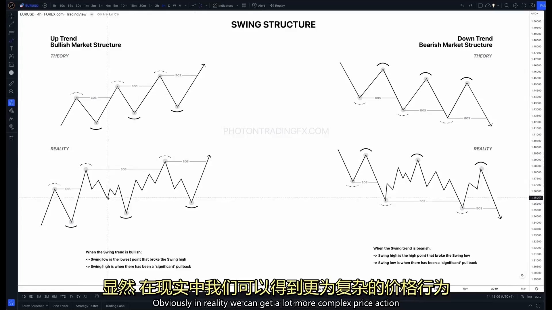 光子photon Trading 2024|32集 波段结构(CHoCH)2|SMC聪明钱订单流交易策略 |(如需完整版,联系up主)哔哩哔哩bilibili