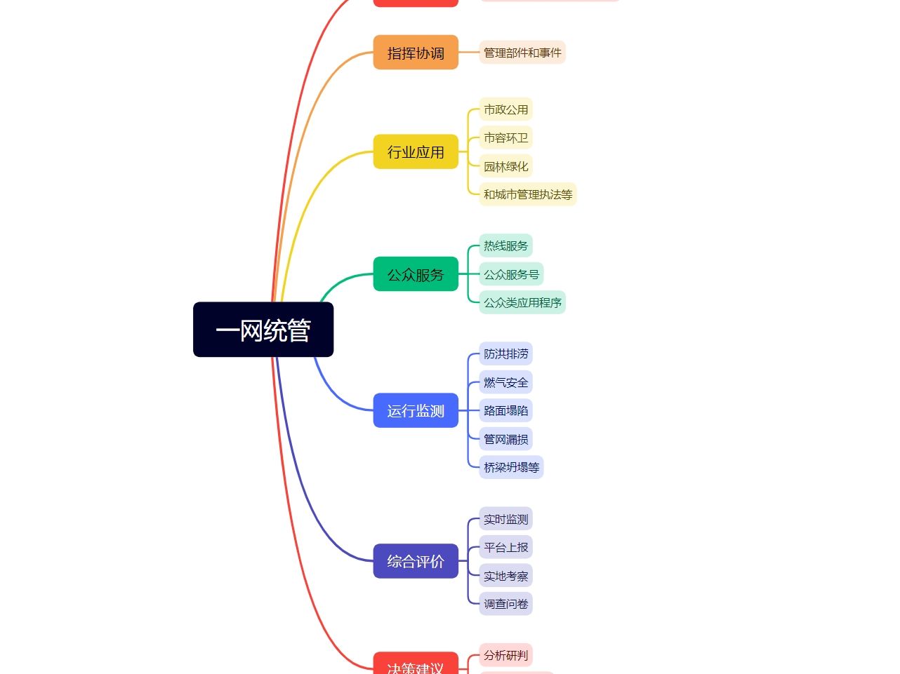 最近很火的“一网统管”管什么?哔哩哔哩bilibili