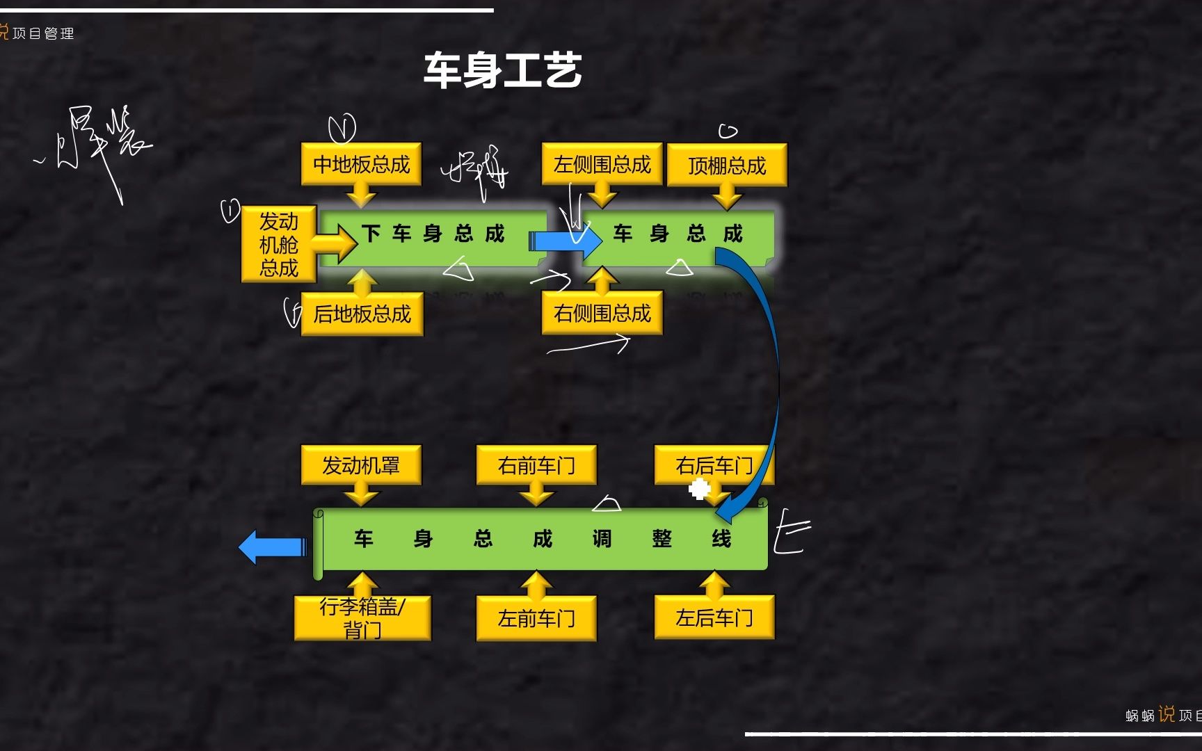 汽车产品开发制造过程的四大工艺流程(冲焊涂总)哔哩哔哩bilibili