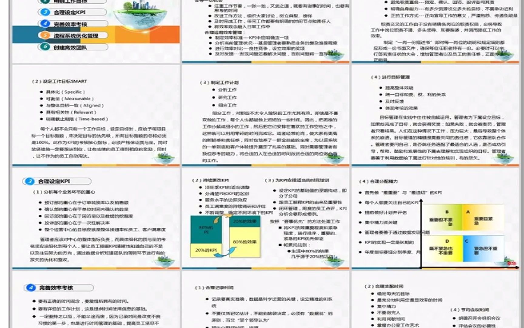 组织效能分析哔哩哔哩bilibili