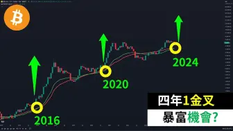 Скачать видео: 书哥：09.15 比特币4年疯狂牛市！BTC珍惜暴富机会