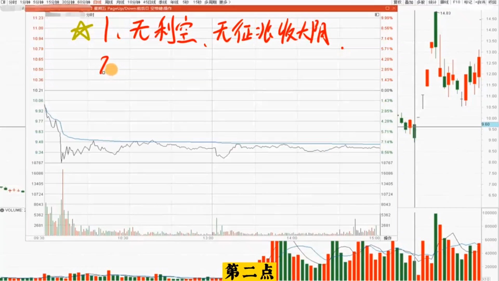 京鼎分时走势图英为图片