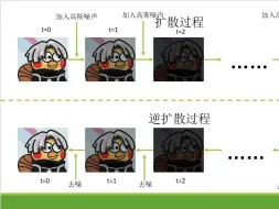 Télécharger la video: Diffusion扩散模型原理解析