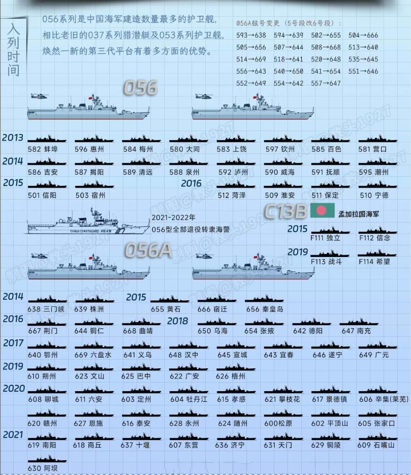 海军605舰简介图片