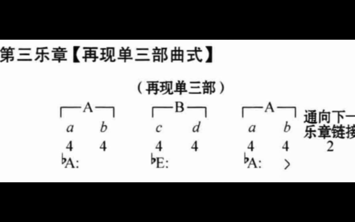 [图]贝多芬钢琴奏鸣曲No.13第三乐章 曲式分析