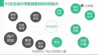 交互设计师从入门到大神