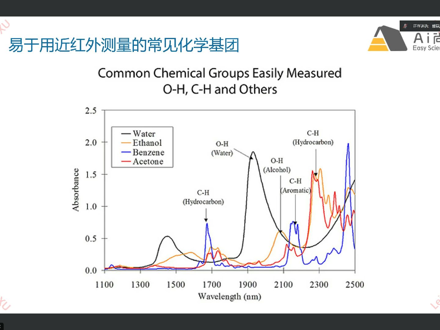 近红外光谱分析技术与基于深度学习的化学计量学方法专题讲座1哔哩哔哩bilibili