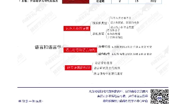 [图]语言学概论全书笔记（三连私信免费领取）