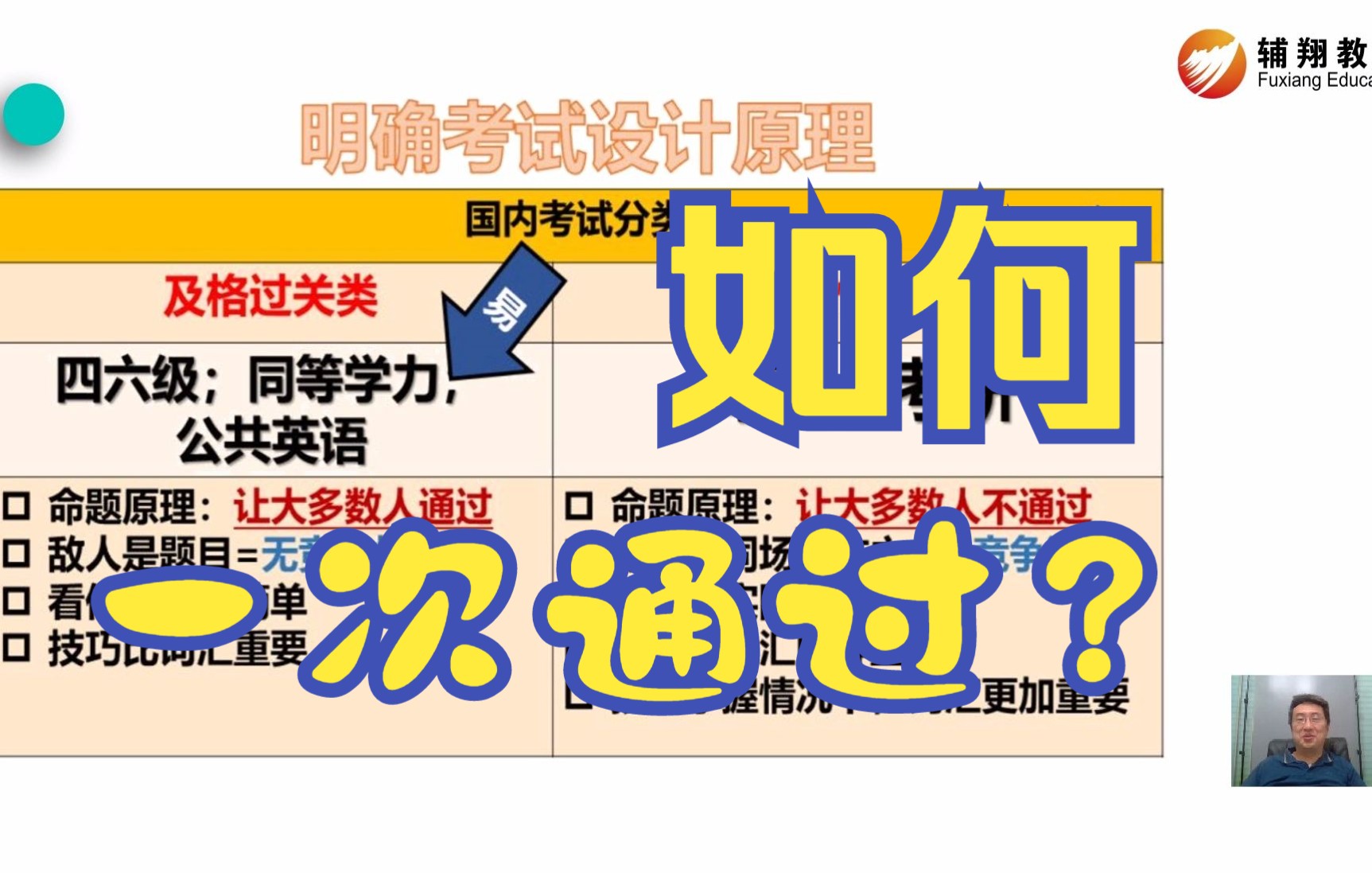 同等学力英语7大题型战略总论二 不看后悔系列!【同等学力考研、同等学力考试、同等学力法学综合、同等学力英语、同等学力经济学】哔哩哔哩bilibili