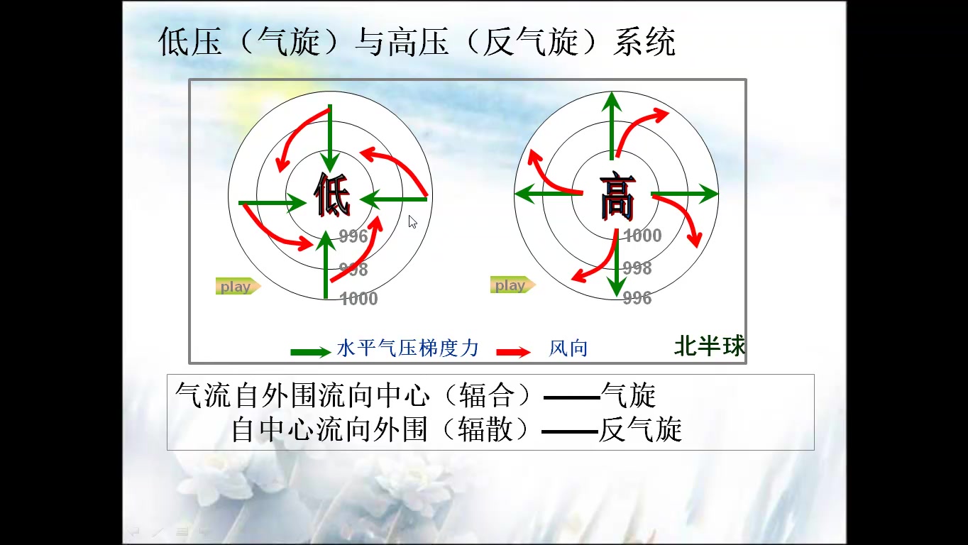 气压系统与天气哔哩哔哩bilibili