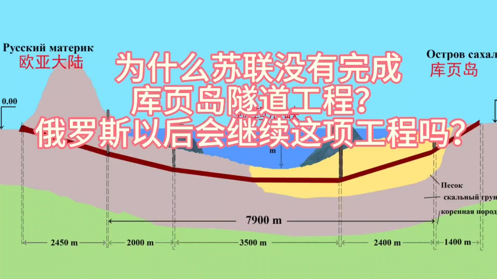 [图]为什么苏联没有完成库页岛隧道工程？俄罗斯会继续这个工程吗？